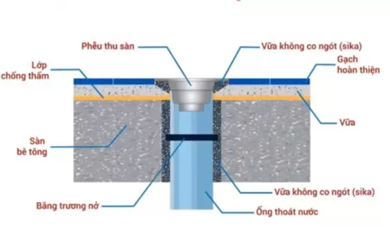 Ứng dụng của thanh trương nở