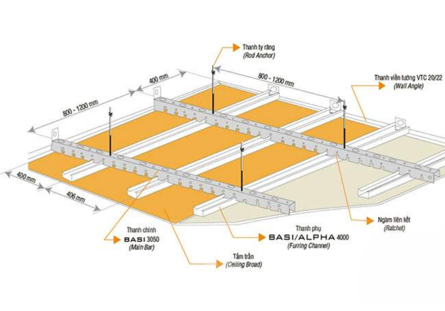 Công ty Xây Dựng An Cư - Chuyên thiết kế xây nhà trọn gói uy tín