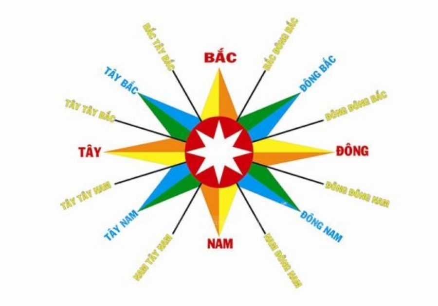 Công ty thiết kế xây dựng uy tín, chất lượng tphcm
